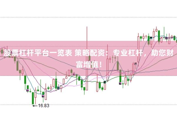 股票杠桿平臺一覽表 策略配資：專業杠桿，助您財富增值！